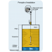 Hermetic UTI meter Rtex  